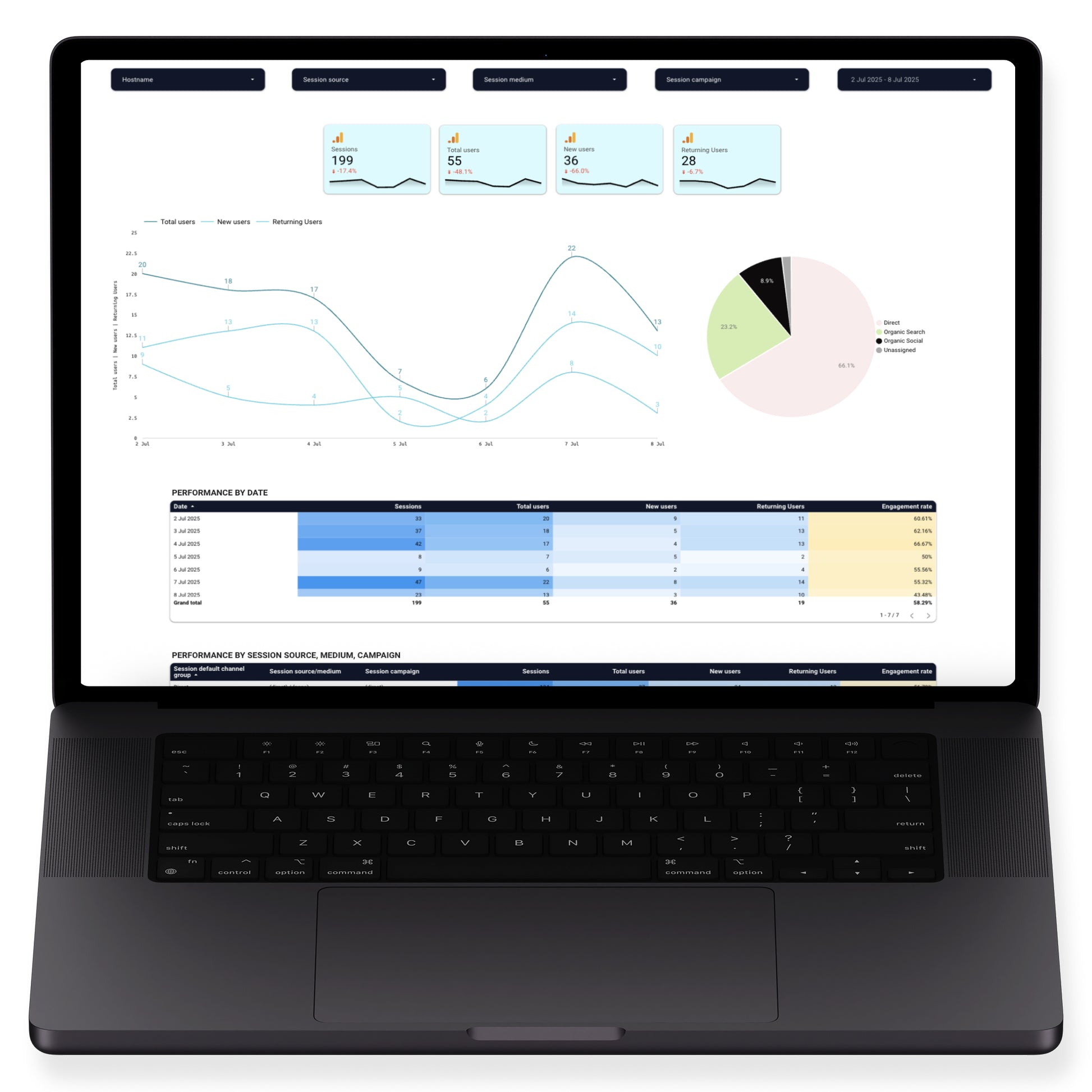Google Analytics 4 GA4 | Native Template